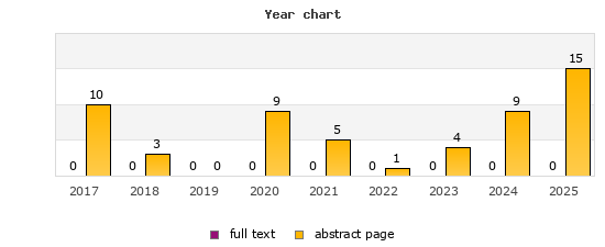 Year chart (abstract page, full text): 2017: 10, 0; 2018: 3, 0; 2019: 0, 0; 2020: 9, 0; 2021: 5, 0; 2022: 1, 0; 2023: 4, 0; 2024: 9, 0; 2025: 15, 0
