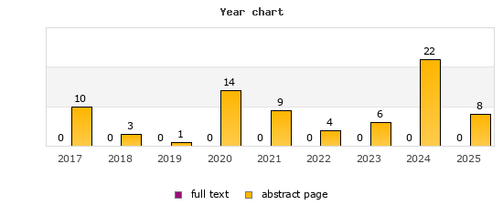 Year chart (abstract page, full text): 2017: 10, 0; 2018: 3, 0; 2019: 1, 0; 2020: 14, 0; 2021: 9, 0; 2022: 4, 0; 2023: 6, 0; 2024: 22, 0; 2025: 8, 0