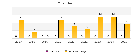 Year chart (abstract page, full text): 2017: 12, 0; 2018: 4, 0; 2019: 0, 0; 2020: 12, 0; 2021: 8, 0; 2022: 6, 0; 2023: 14, 0; 2024: 14, 0; 2025: 9, 0