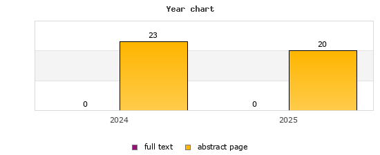 Year chart (abstract page, full text): 2024: 23, 0; 2025: 20, 0