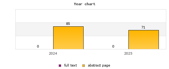 Year chart (abstract page, full text): 2024: 85, 0; 2025: 71, 0