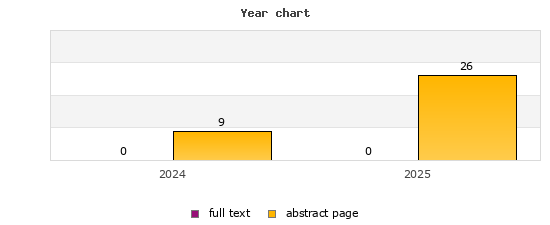 Year chart (abstract page, full text): 2024: 9, 0; 2025: 26, 0