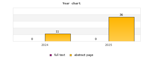 Year chart (abstract page, full text): 2024: 11, 0; 2025: 36, 0
