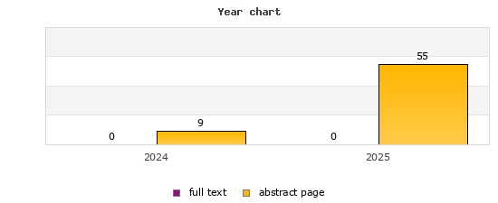 Year chart (abstract page, full text): 2024: 9, 0; 2025: 55, 0