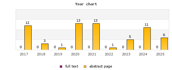 Year chart (abstract page, full text): 2017: 12, 0; 2018: 3, 0; 2019: 1, 0; 2020: 13, 0; 2021: 13, 0; 2022: 1, 0; 2023: 5, 0; 2024: 11, 0; 2025: 6, 0