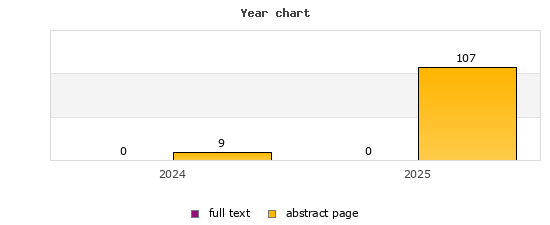 Year chart (abstract page, full text): 2024: 9, 0; 2025: 107, 0