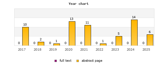 Year chart (abstract page, full text): 2017: 10, 0; 2018: 2, 0; 2019: 1, 0; 2020: 13, 0; 2021: 11, 0; 2022: 1, 0; 2023: 5, 0; 2024: 14, 0; 2025: 6, 0