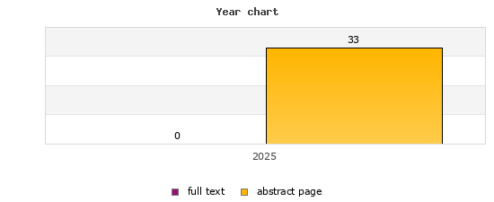 Year chart (abstract page, full text): 2025: 33, 0