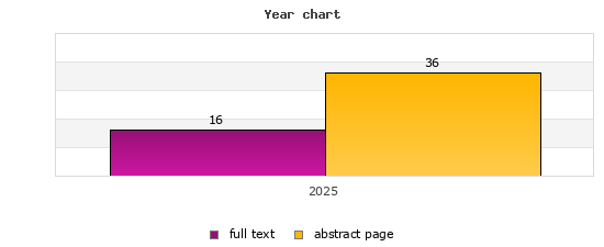 Year chart (abstract page, full text): 2025: 36, 16