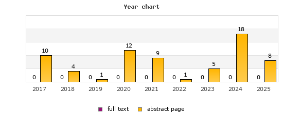 Year chart (abstract page, full text): 2017: 10, 0; 2018: 4, 0; 2019: 1, 0; 2020: 12, 0; 2021: 9, 0; 2022: 1, 0; 2023: 5, 0; 2024: 18, 0; 2025: 8, 0