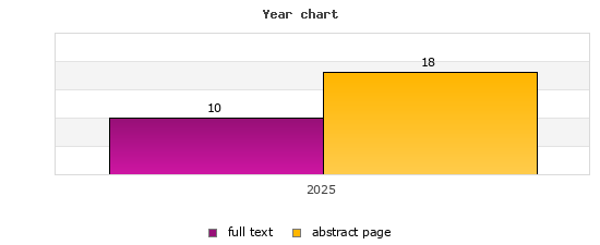 Year chart (abstract page, full text): 2025: 18, 10