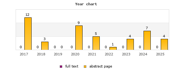 Year chart (abstract page, full text): 2017: 12, 0; 2018: 3, 0; 2019: 0, 0; 2020: 9, 0; 2021: 5, 0; 2022: 1, 0; 2023: 4, 0; 2024: 7, 0; 2025: 4, 0