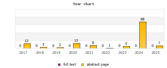 Year chart (abstract page, full text): 2017: 12, 0; 2018: 3, 0; 2019: 2, 0; 2020: 13, 0; 2021: 8, 0; 2022: 1, 0; 2023: 5, 0; 2024: 68, 0; 2025: 7, 0