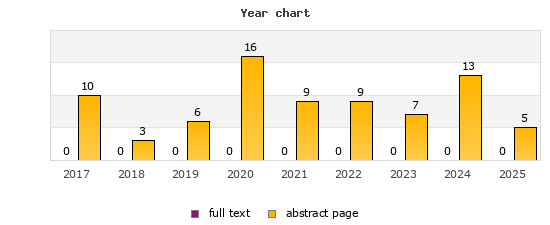 Year chart (abstract page, full text): 2017: 10, 0; 2018: 3, 0; 2019: 6, 0; 2020: 16, 0; 2021: 9, 0; 2022: 9, 0; 2023: 7, 0; 2024: 13, 0; 2025: 5, 0