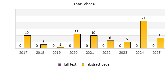 Year chart (abstract page, full text): 2017: 10, 0; 2018: 3, 0; 2019: 1, 0; 2020: 11, 0; 2021: 10, 0; 2022: 6, 0; 2023: 5, 0; 2024: 21, 0; 2025: 8, 0