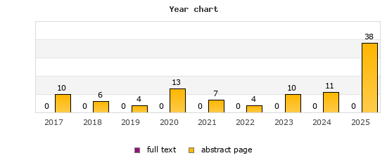 Year chart (abstract page, full text): 2017: 10, 0; 2018: 6, 0; 2019: 4, 0; 2020: 13, 0; 2021: 7, 0; 2022: 4, 0; 2023: 10, 0; 2024: 11, 0; 2025: 38, 0
