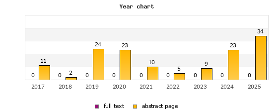 Year chart (abstract page, full text): 2017: 11, 0; 2018: 2, 0; 2019: 24, 0; 2020: 23, 0; 2021: 10, 0; 2022: 5, 0; 2023: 9, 0; 2024: 23, 0; 2025: 34, 0