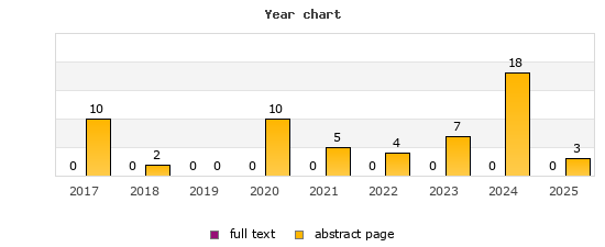 Year chart (abstract page, full text): 2017: 10, 0; 2018: 2, 0; 2019: 0, 0; 2020: 10, 0; 2021: 5, 0; 2022: 4, 0; 2023: 7, 0; 2024: 18, 0; 2025: 3, 0