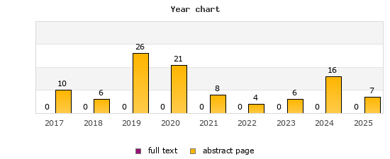 Year chart (abstract page, full text): 2017: 10, 0; 2018: 6, 0; 2019: 26, 0; 2020: 21, 0; 2021: 8, 0; 2022: 4, 0; 2023: 6, 0; 2024: 16, 0; 2025: 7, 0