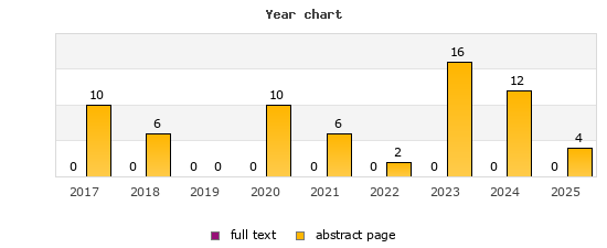 Year chart (abstract page, full text): 2017: 10, 0; 2018: 6, 0; 2019: 0, 0; 2020: 10, 0; 2021: 6, 0; 2022: 2, 0; 2023: 16, 0; 2024: 12, 0; 2025: 4, 0