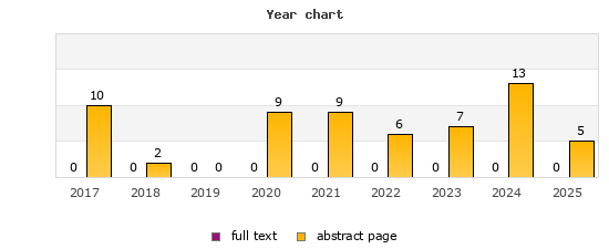 Year chart (abstract page, full text): 2017: 10, 0; 2018: 2, 0; 2019: 0, 0; 2020: 9, 0; 2021: 9, 0; 2022: 6, 0; 2023: 7, 0; 2024: 13, 0; 2025: 5, 0
