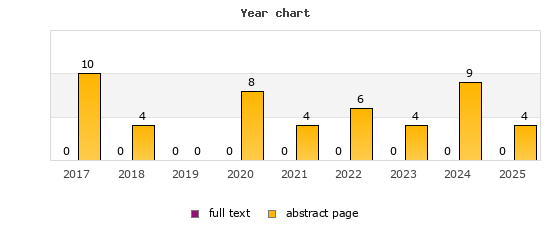 Year chart (abstract page, full text): 2017: 10, 0; 2018: 4, 0; 2019: 0, 0; 2020: 8, 0; 2021: 4, 0; 2022: 6, 0; 2023: 4, 0; 2024: 9, 0; 2025: 4, 0