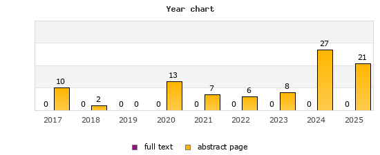 Year chart (abstract page, full text): 2017: 10, 0; 2018: 2, 0; 2019: 0, 0; 2020: 13, 0; 2021: 7, 0; 2022: 6, 0; 2023: 8, 0; 2024: 27, 0; 2025: 21, 0