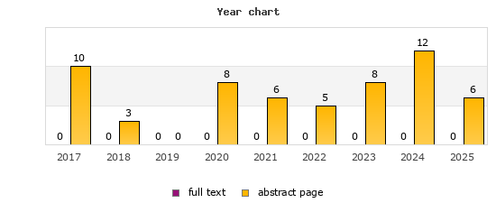 Year chart (abstract page, full text): 2017: 10, 0; 2018: 3, 0; 2019: 0, 0; 2020: 8, 0; 2021: 6, 0; 2022: 5, 0; 2023: 8, 0; 2024: 12, 0; 2025: 6, 0