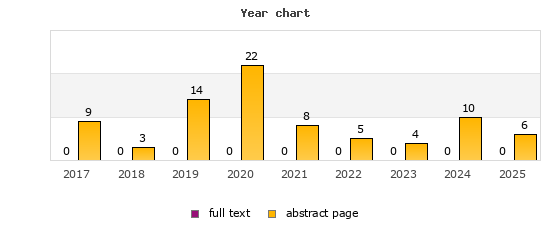 Year chart (abstract page, full text): 2017: 9, 0; 2018: 3, 0; 2019: 14, 0; 2020: 22, 0; 2021: 8, 0; 2022: 5, 0; 2023: 4, 0; 2024: 10, 0; 2025: 6, 0