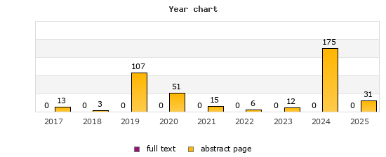 Year chart (abstract page, full text): 2017: 13, 0; 2018: 3, 0; 2019: 107, 0; 2020: 51, 0; 2021: 15, 0; 2022: 6, 0; 2023: 12, 0; 2024: 175, 0; 2025: 31, 0