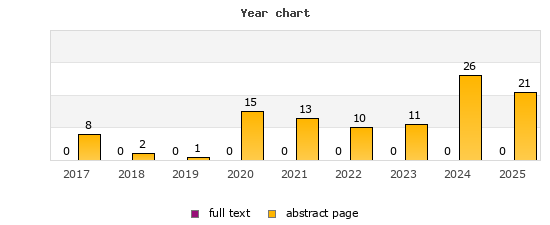 Year chart (abstract page, full text): 2017: 8, 0; 2018: 2, 0; 2019: 1, 0; 2020: 15, 0; 2021: 13, 0; 2022: 10, 0; 2023: 11, 0; 2024: 26, 0; 2025: 21, 0