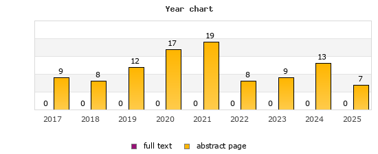 Year chart (abstract page, full text): 2017: 9, 0; 2018: 8, 0; 2019: 12, 0; 2020: 17, 0; 2021: 19, 0; 2022: 8, 0; 2023: 9, 0; 2024: 13, 0; 2025: 7, 0