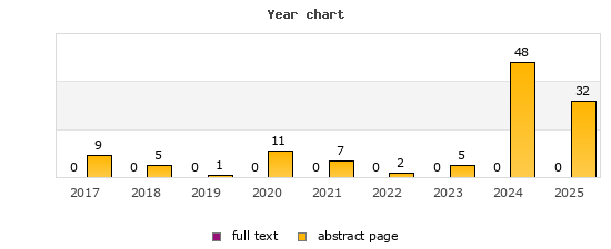 Year chart (abstract page, full text): 2017: 9, 0; 2018: 5, 0; 2019: 1, 0; 2020: 11, 0; 2021: 7, 0; 2022: 2, 0; 2023: 5, 0; 2024: 48, 0; 2025: 32, 0