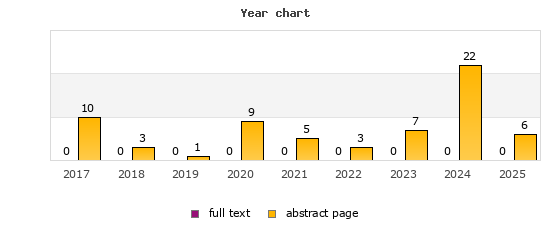 Year chart (abstract page, full text): 2017: 10, 0; 2018: 3, 0; 2019: 1, 0; 2020: 9, 0; 2021: 5, 0; 2022: 3, 0; 2023: 7, 0; 2024: 22, 0; 2025: 6, 0