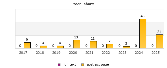 Year chart (abstract page, full text): 2017: 9, 0; 2018: 4, 0; 2019: 4, 0; 2020: 13, 0; 2021: 11, 0; 2022: 7, 0; 2023: 3, 0; 2024: 45, 0; 2025: 21, 0