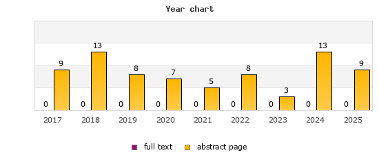 Year chart (abstract page, full text): 2017: 9, 0; 2018: 13, 0; 2019: 8, 0; 2020: 7, 0; 2021: 5, 0; 2022: 8, 0; 2023: 3, 0; 2024: 13, 0; 2025: 9, 0