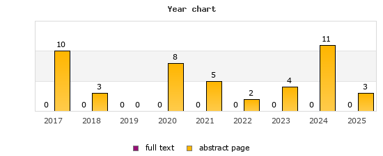 Year chart (abstract page, full text): 2017: 10, 0; 2018: 3, 0; 2019: 0, 0; 2020: 8, 0; 2021: 5, 0; 2022: 2, 0; 2023: 4, 0; 2024: 11, 0; 2025: 3, 0