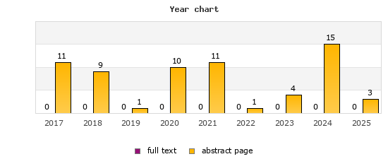 Year chart (abstract page, full text): 2017: 11, 0; 2018: 9, 0; 2019: 1, 0; 2020: 10, 0; 2021: 11, 0; 2022: 1, 0; 2023: 4, 0; 2024: 15, 0; 2025: 3, 0