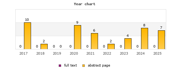 Year chart (abstract page, full text): 2017: 10, 0; 2018: 2, 0; 2019: 0, 0; 2020: 9, 0; 2021: 6, 0; 2022: 2, 0; 2023: 4, 0; 2024: 8, 0; 2025: 7, 0