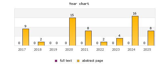 Year chart (abstract page, full text): 2017: 9, 0; 2018: 2, 0; 2019: 0, 0; 2020: 15, 0; 2021: 8, 0; 2022: 2, 0; 2023: 4, 0; 2024: 16, 0; 2025: 8, 0