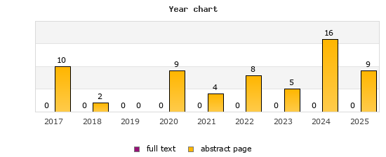 Year chart (abstract page, full text): 2017: 10, 0; 2018: 2, 0; 2019: 0, 0; 2020: 9, 0; 2021: 4, 0; 2022: 8, 0; 2023: 5, 0; 2024: 16, 0; 2025: 9, 0