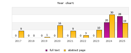 Year chart (abstract page, full text): 2017: 9, 0; 2018: 0, 0; 2019: 1, 0; 2020: 16, 0; 2021: 9, 0; 2022: 3, 0; 2023: 10, 0; 2024: 30, 20; 2025: 19, 28