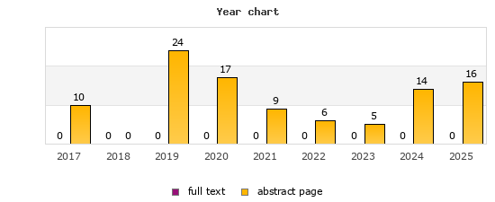 Year chart (abstract page, full text): 2017: 10, 0; 2018: 0, 0; 2019: 24, 0; 2020: 17, 0; 2021: 9, 0; 2022: 6, 0; 2023: 5, 0; 2024: 14, 0; 2025: 16, 0