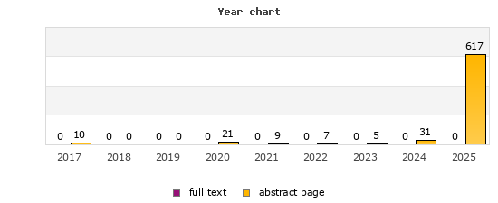 Year chart (abstract page, full text): 2017: 10, 0; 2018: 0, 0; 2019: 0, 0; 2020: 21, 0; 2021: 9, 0; 2022: 7, 0; 2023: 5, 0; 2024: 31, 0; 2025: 617, 0