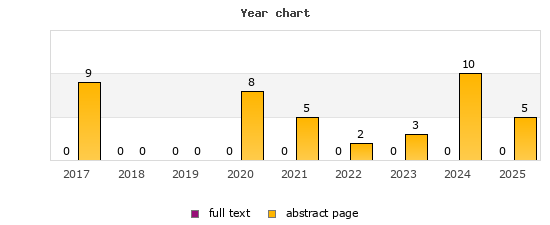 Year chart (abstract page, full text): 2017: 9, 0; 2018: 0, 0; 2019: 0, 0; 2020: 8, 0; 2021: 5, 0; 2022: 2, 0; 2023: 3, 0; 2024: 10, 0; 2025: 5, 0