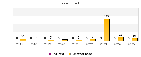 Year chart (abstract page, full text): 2017: 10, 0; 2018: 0, 0; 2019: 5, 0; 2020: 8, 0; 2021: 5, 0; 2022: 9, 0; 2023: 133, 0; 2024: 21, 0; 2025: 16, 0