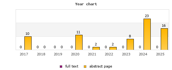 Year chart (abstract page, full text): 2017: 10, 0; 2018: 0, 0; 2019: 0, 0; 2020: 11, 0; 2021: 2, 0; 2022: 2, 0; 2023: 8, 0; 2024: 23, 0; 2025: 16, 0