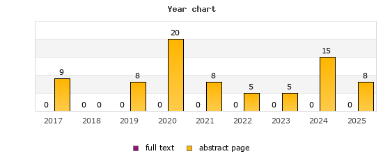 Year chart (abstract page, full text): 2017: 9, 0; 2018: 0, 0; 2019: 8, 0; 2020: 20, 0; 2021: 8, 0; 2022: 5, 0; 2023: 5, 0; 2024: 15, 0; 2025: 8, 0