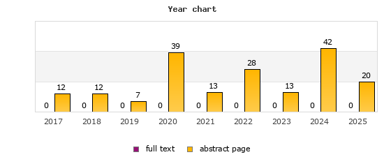 Year chart (abstract page, full text): 2017: 12, 0; 2018: 12, 0; 2019: 7, 0; 2020: 39, 0; 2021: 13, 0; 2022: 28, 0; 2023: 13, 0; 2024: 42, 0; 2025: 20, 0