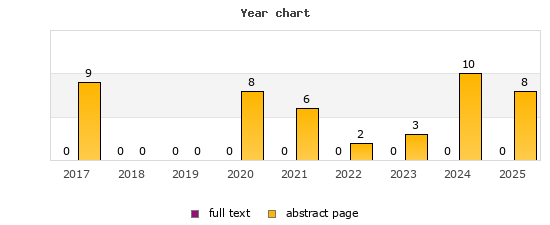 Year chart (abstract page, full text): 2017: 9, 0; 2018: 0, 0; 2019: 0, 0; 2020: 8, 0; 2021: 6, 0; 2022: 2, 0; 2023: 3, 0; 2024: 10, 0; 2025: 8, 0